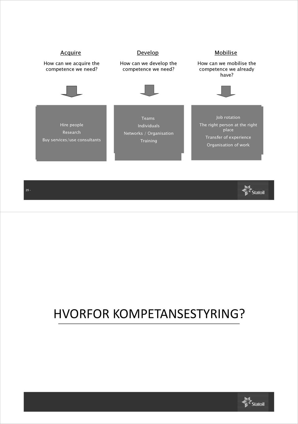 Mobilise How can we mobilise the competence we already have?