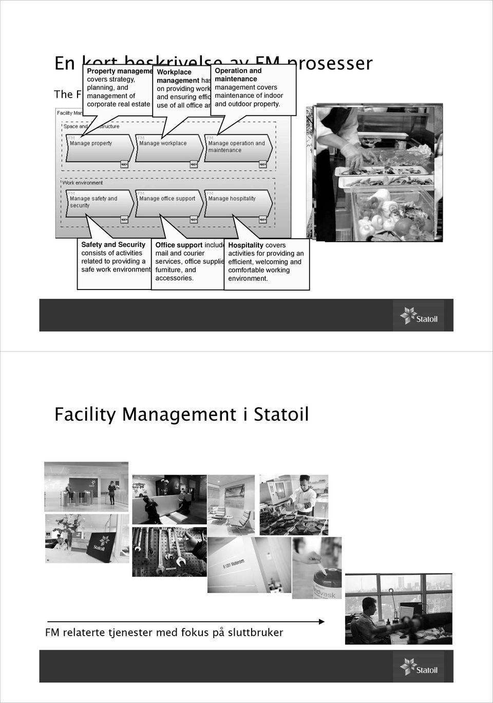 The FM management process of consists of 6 sub processes: Safety and Security Office support includes Hospitality covers consists of activities mail and courier activities for