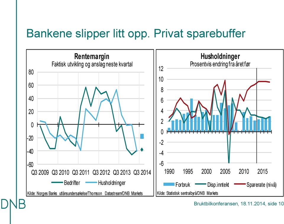 Q3 Bedrifter Husholdninger Kilde: Norges Banks utlånsundersøkelse/thomson Datastream/DNB Markets 8 -