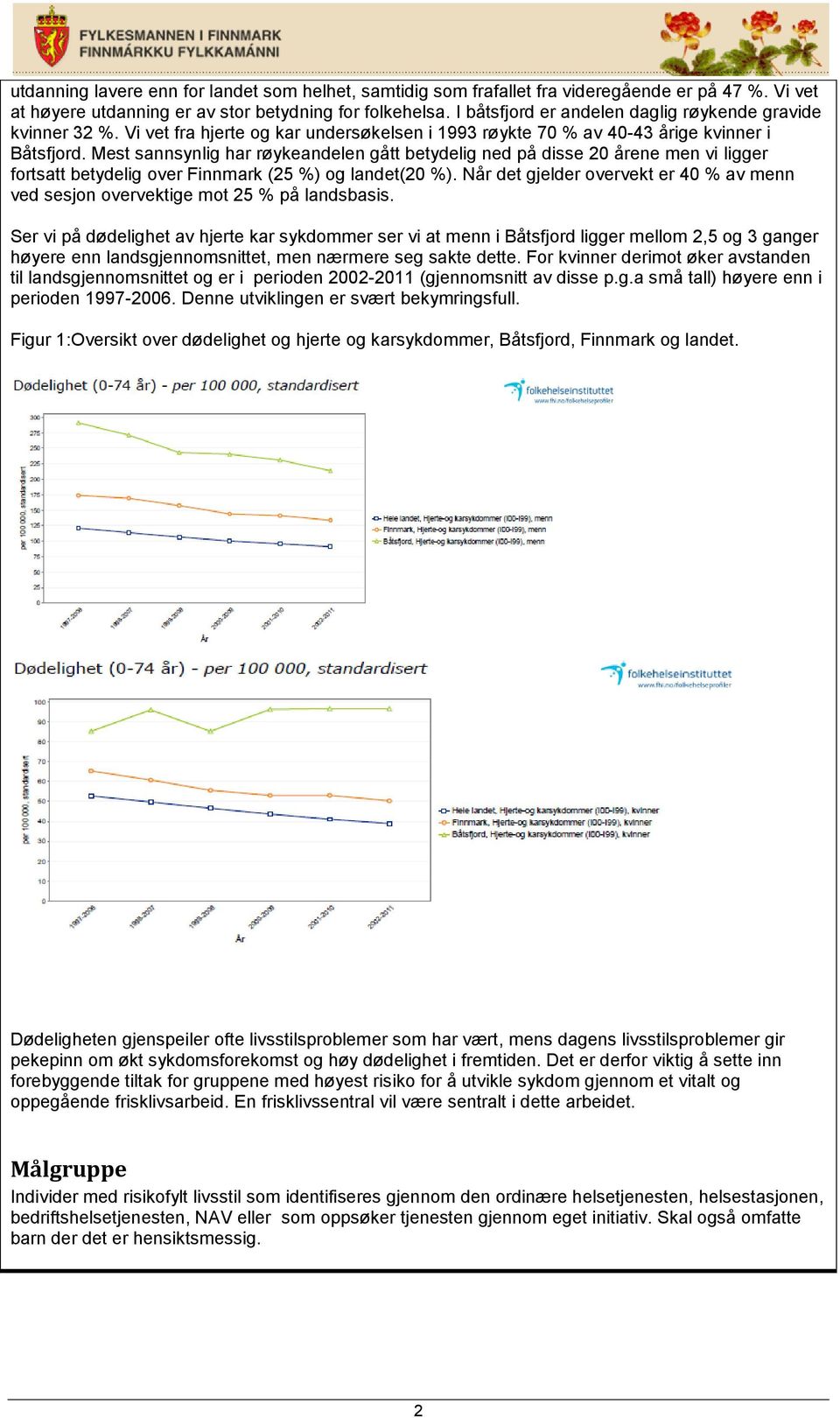 Mest sannsynlig har røykeandelen gått betydelig ned på disse 20 årene men vi ligger fortsatt betydelig over Finnmark (25 %) og landet(20 %).