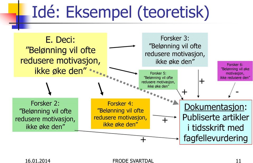 Forsker 4: Belønning vil ofte redusere motivasjon, ikke øke den Forsker 3: Belønning vil ofte redusere motivasjon, ikke øke den