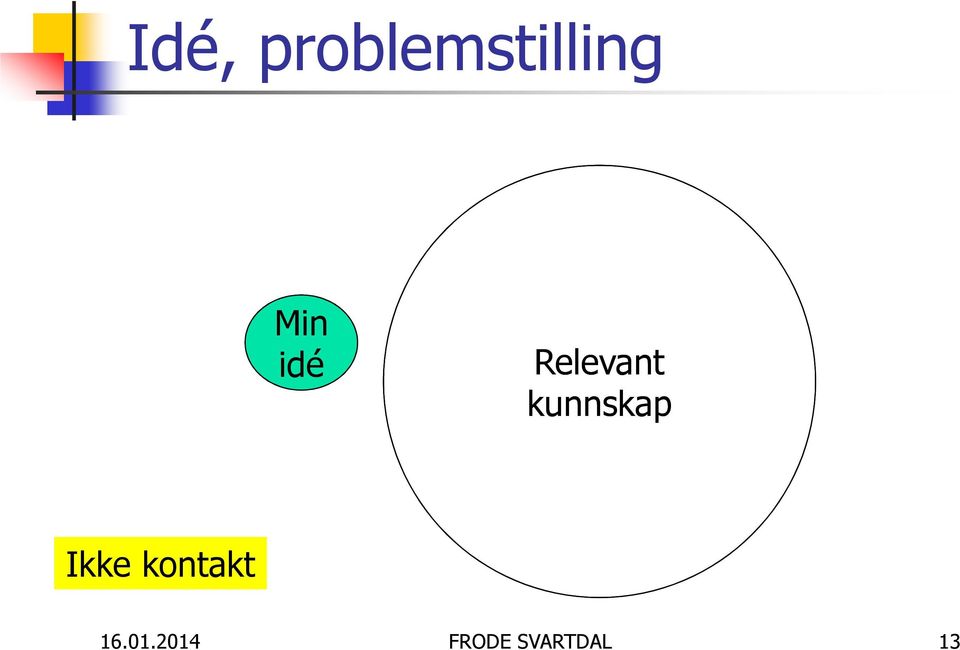 kunnskap Ikke kontakt