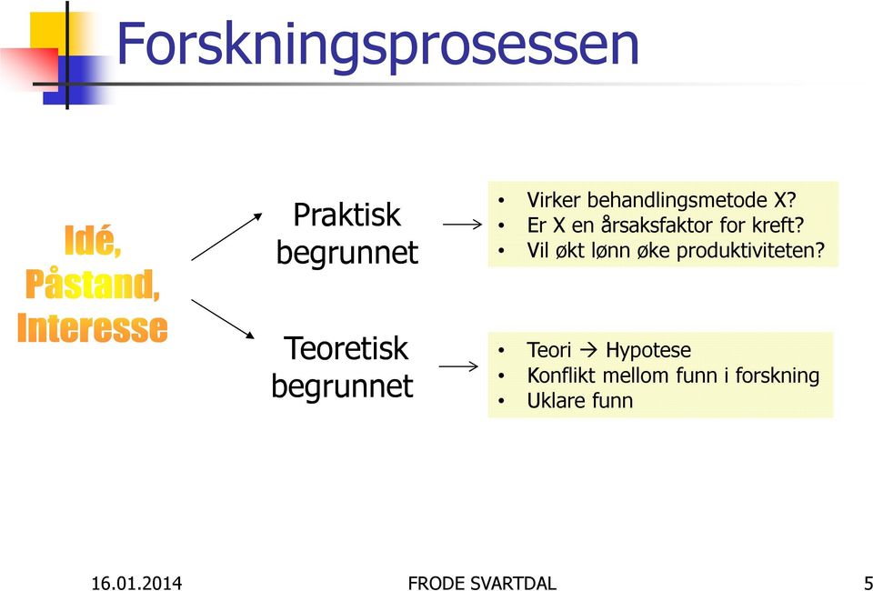 Vil økt lønn øke produktiviteten?