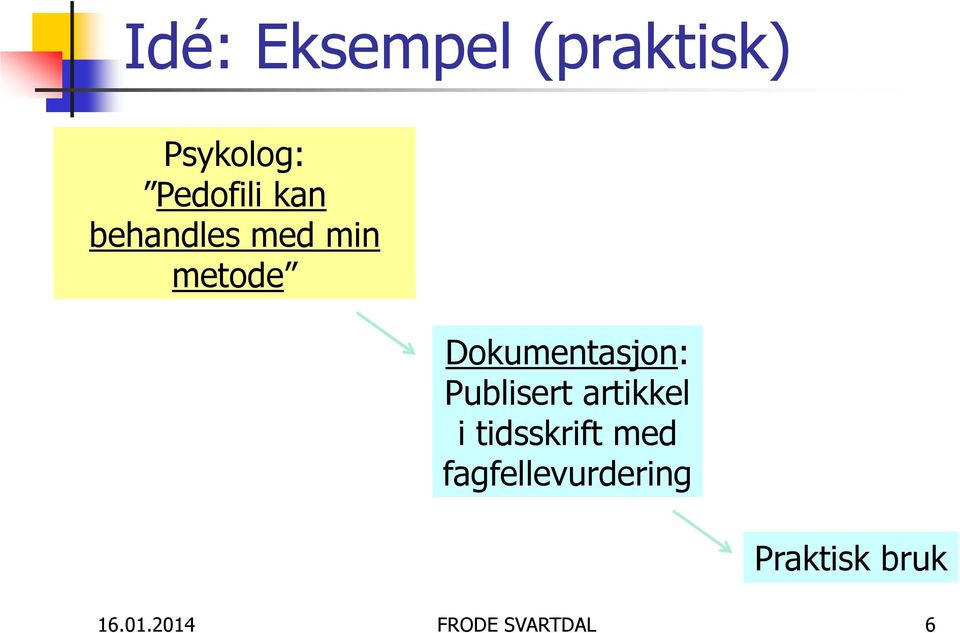 Publisert artikkel i tidsskrift med