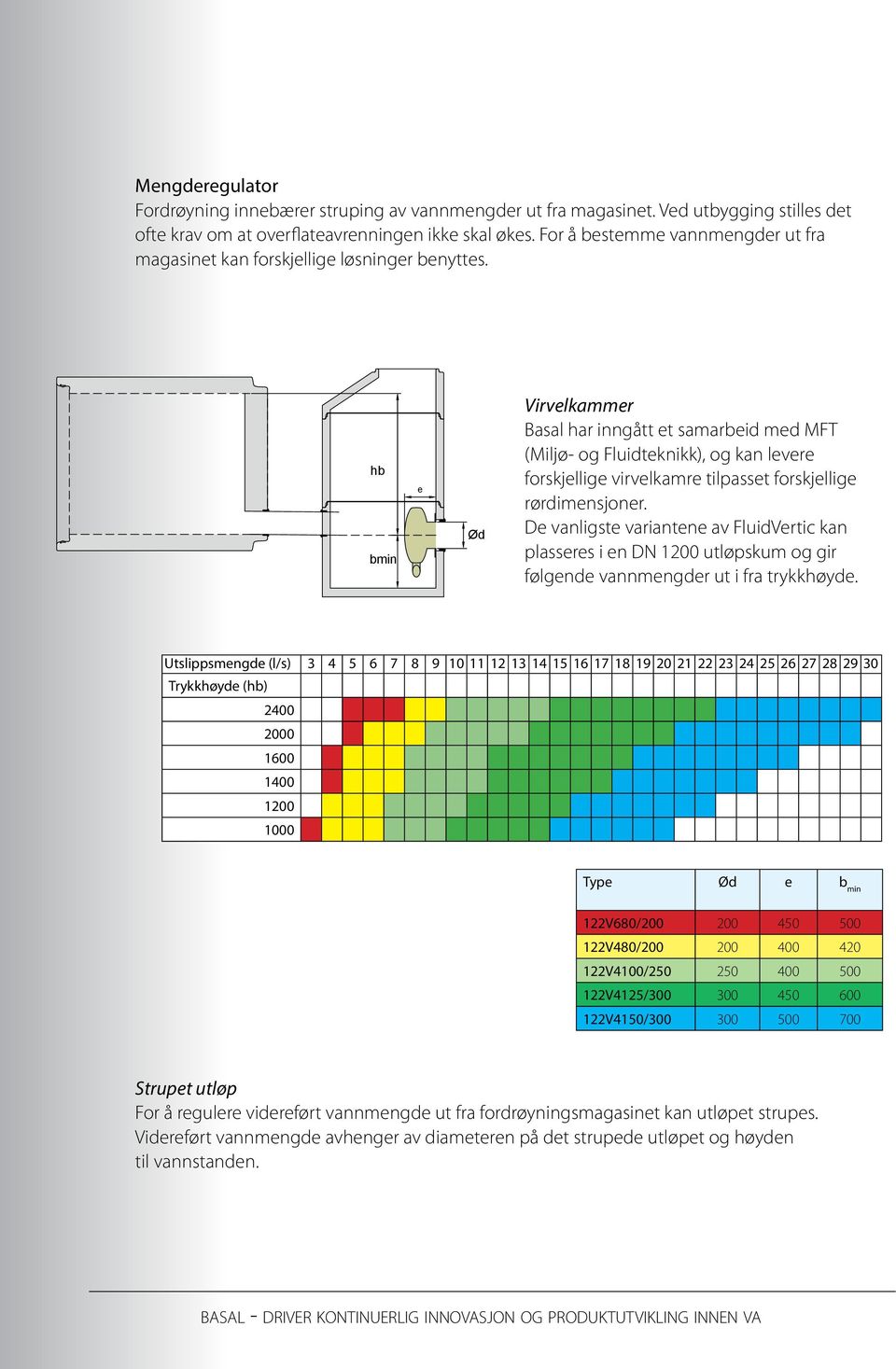 hb bmin e Ød Virvelkammer Basal har inngått et samarbeid med MFT (Miljø- og Fluidteknikk), og kan levere forskjellige virvelkamre tilpasset forskjellige rørdimensjoner.