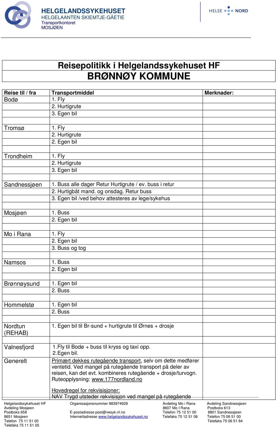 Buss alle dager Retur Hurtigrute / ev. buss i retur 2. Hurtigbåt mand. og onsdag. Retur buss 3. Egen bil /ved behov attesteres av lege/sykehus 1. Buss 1. Fly 3. Buss og tog 1.