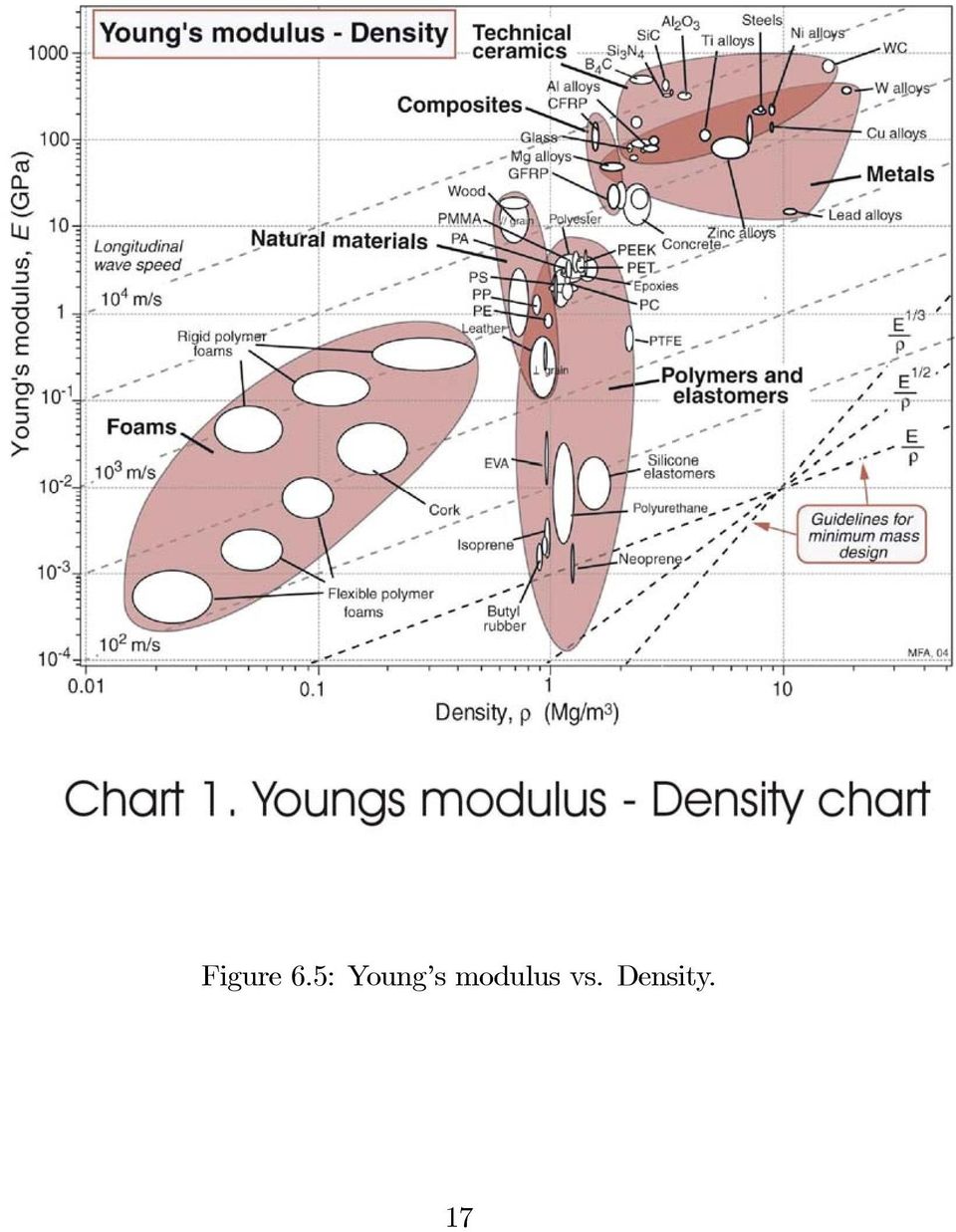 modulus vs.