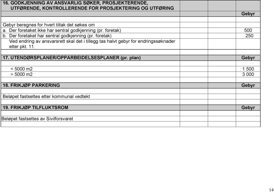 foretak) 250 Ved endring av ansvarsrett skal det i tillegg tas halvt gebyr for endringssøknader etter pkt. 11. 17.