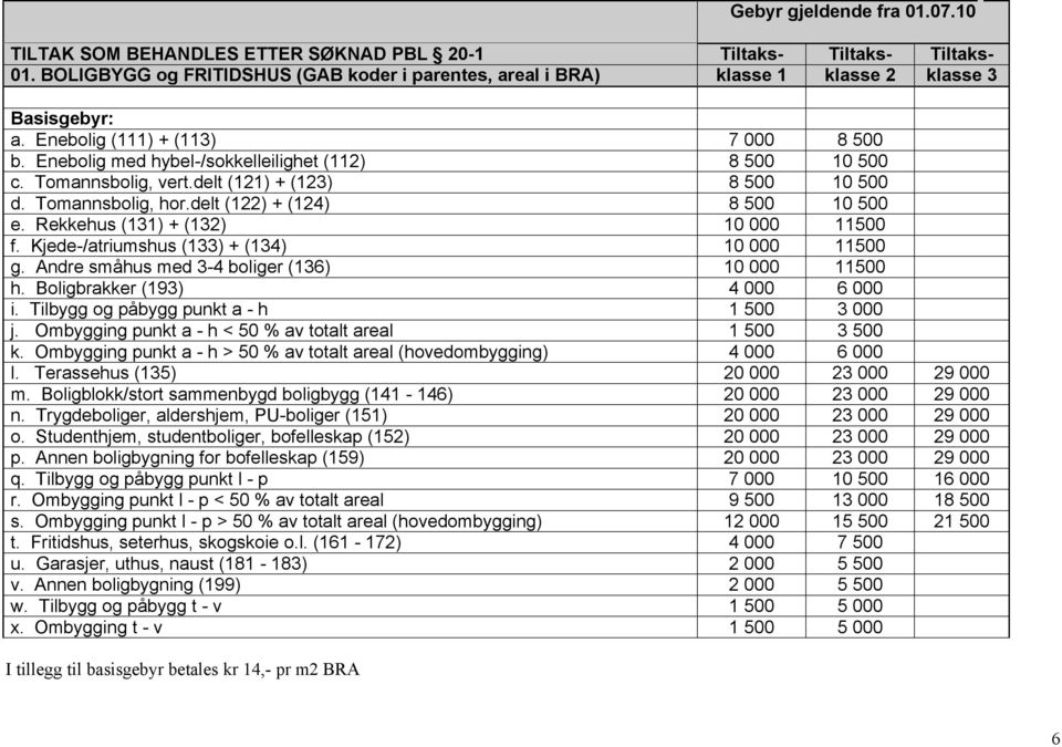 delt (122) + (124) 8 500 10 500 e. Rekkehus (131) + (132) 10 000 11500 f. Kjede-/atriumshus (133) + (134) 10 000 11500 g. Andre småhus med 3-4 boliger (136) 10 000 11500 h.