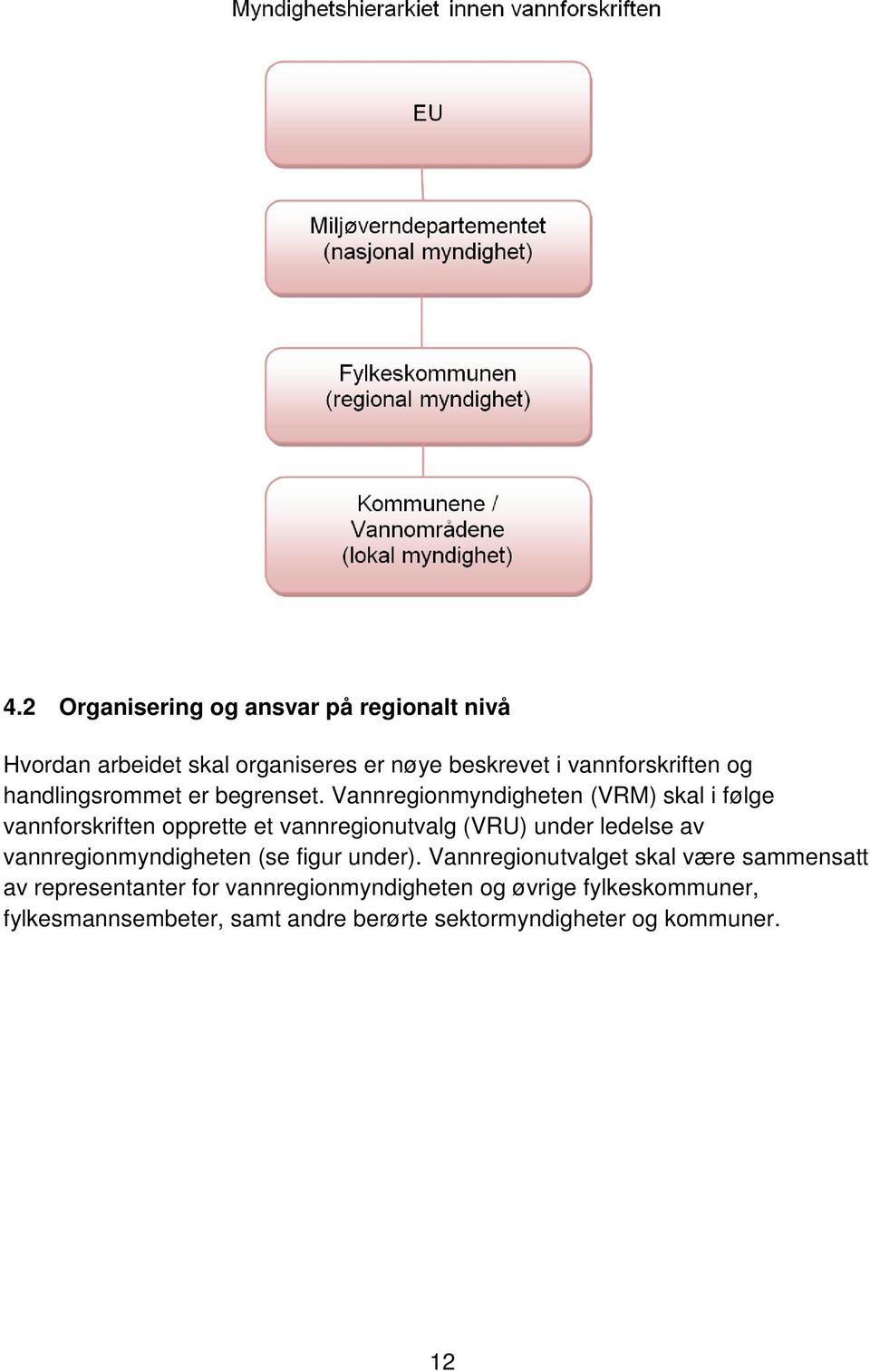 Vannregionmyndigheten (VRM) skal i følge vannforskriften opprette et vannregionutvalg (VRU) under ledelse av