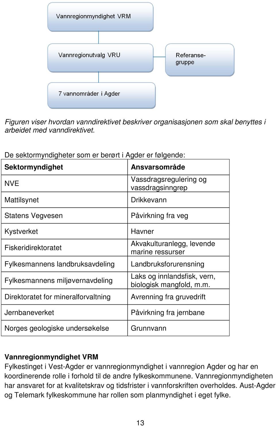 Fiskeridirektoratet Fylkesmannens landbruksavdeling Fylkesmannens miljøvernavdeling Direktoratet for mineralforvaltning Jernbaneverket Norges geologiske undersøkelse Påvirkning fra veg Havner