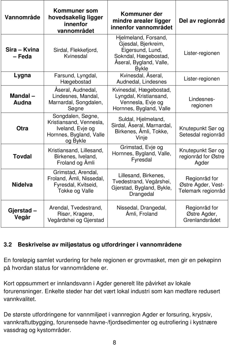 Kommuner der mindre arealer ligger innenfor vannområdet Hjelmeland, Forsand, Gjesdal, Bjerkreim, Eigersund, Lund, Sokndal, Hægebostad, Åseral, Bygland, Valle, Bykle Kvinesdal, Åseral, Audnedal,