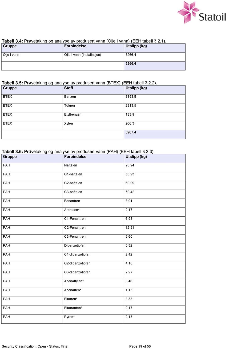 6: Prøvetaking og analyse av produsert vann (PAH) (EEH tabell 3.2.3).