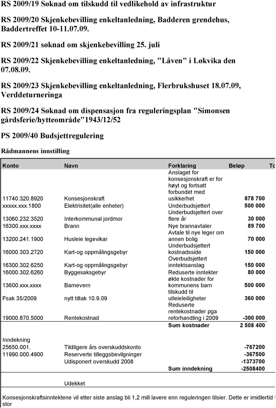 08.09. RS 2009/23 Skjenkebevilling enkeltanledning, Flerbrukshuset 18.07.