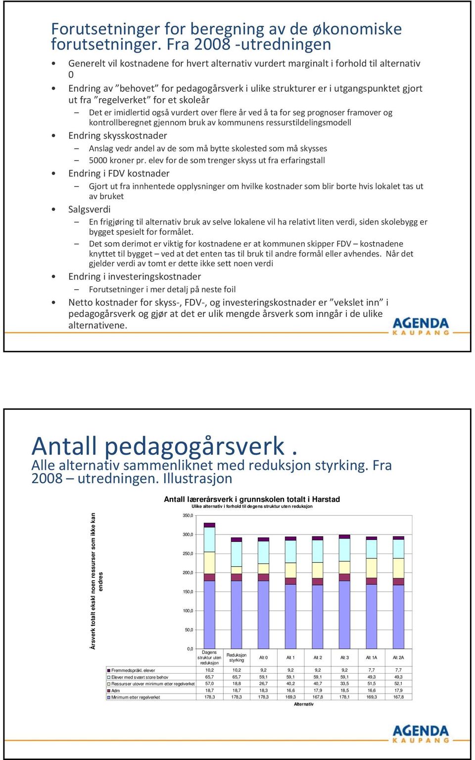 fo sg pogos famov og kotollbgt gjom buk av kommus ssustildligsmodll Edig skysskostad Aslag vd adl av d som må bytt skolstd som må skysss 5000 ko p.