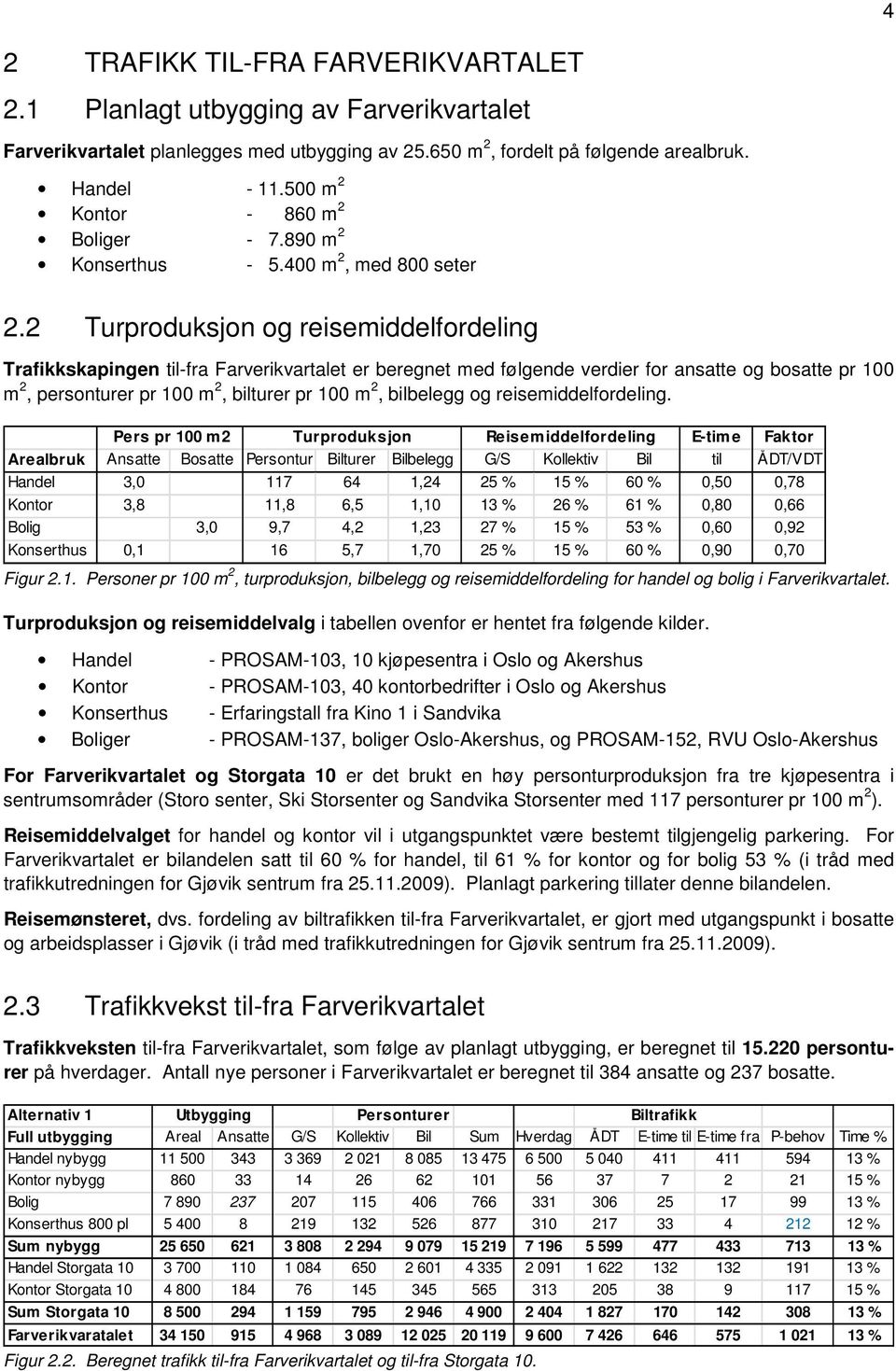 2 Turproduksjon og reisemiddelfordeling Trafikkskapingen til-fra Farverikvartalet er beregnet med følgende verdier for ansatte og bosatte pr 100 m 2, personturer pr 100 m 2, bilturer pr 100 m 2,