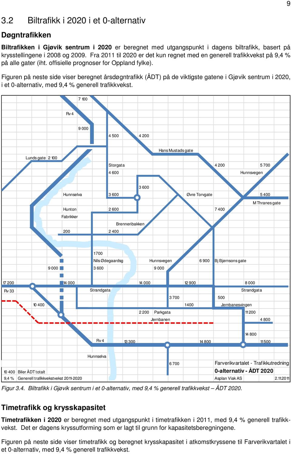 Figuren på neste side viser beregnet årsdøgntrafikk (ÅDT) på de viktigste gatene i Gjøvik sentrum i 2020, i et 0-alternativ, med 9,4 % generell trafikkvekst.
