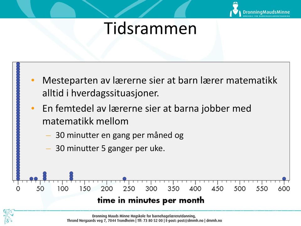 En femtedel av lærerne sier at barna jobber med