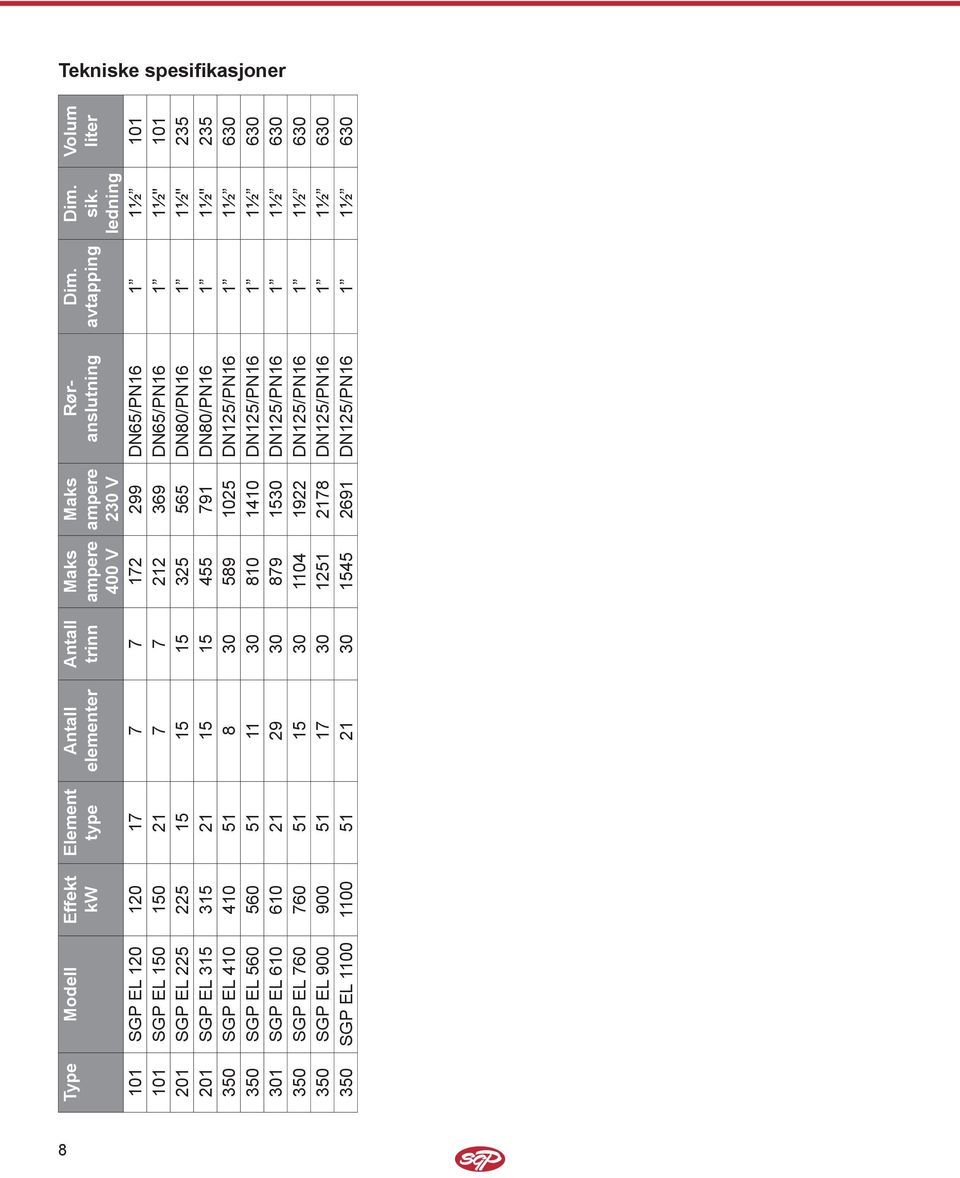 315 21 15 15 455 791 DN80/PN16 1 1½" 235 350 SGP EL 410 410 51 8 30 589 1025 DN125/PN16 1 1½ 630 350 SGP EL 560 560 51 11 30 810 1410 DN125/PN16 1 1½ 630 301 SGP EL 610 610 21 29 30 879