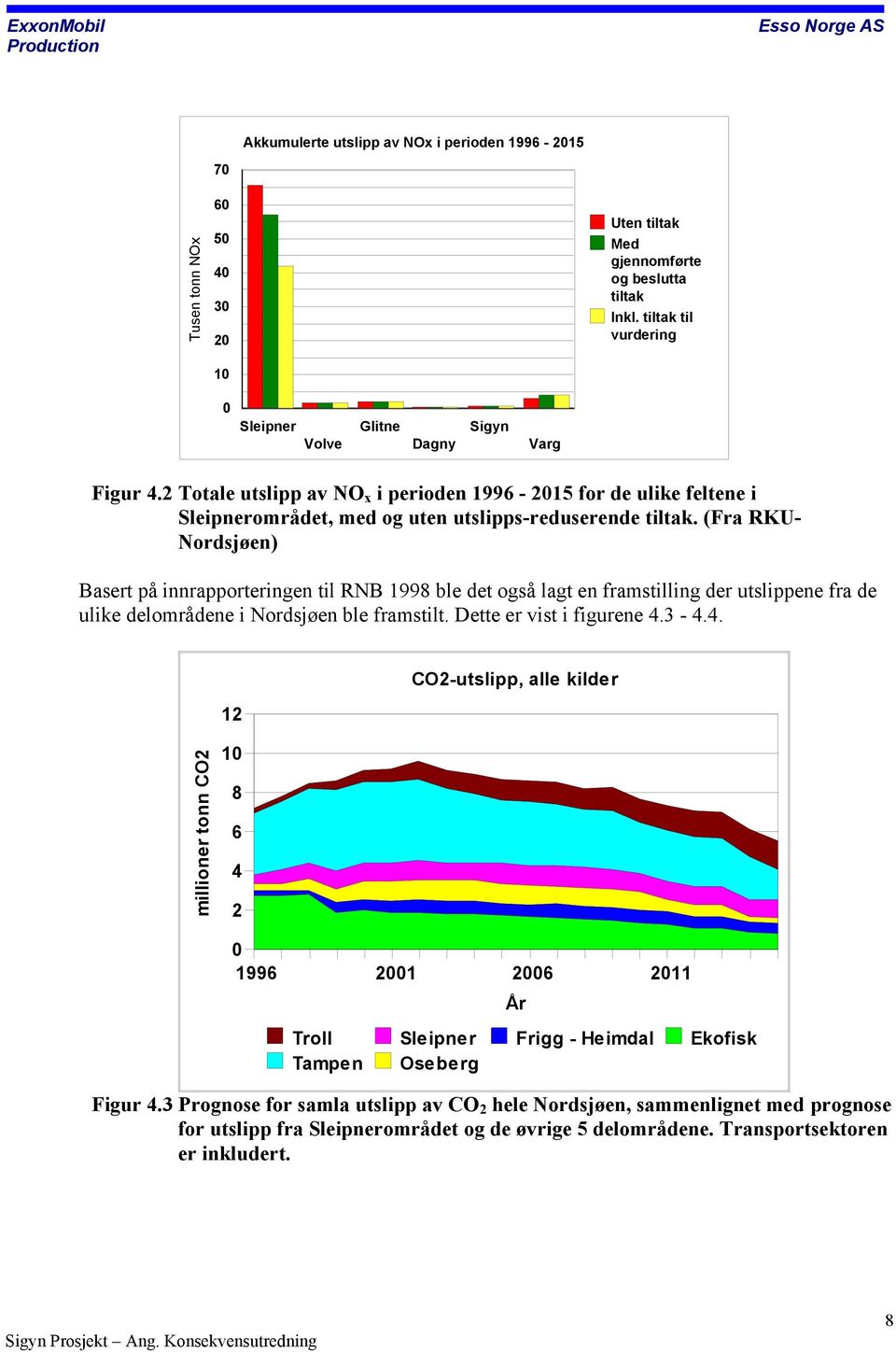 (Fra RKU- Nordsjøen) Basert på innrapporteringen til RNB 1998 ble det også lagt en framstilling der utslippene fra de ulike delområdene i Nordsjøen ble framstilt. Dette er vist i figurene 4.