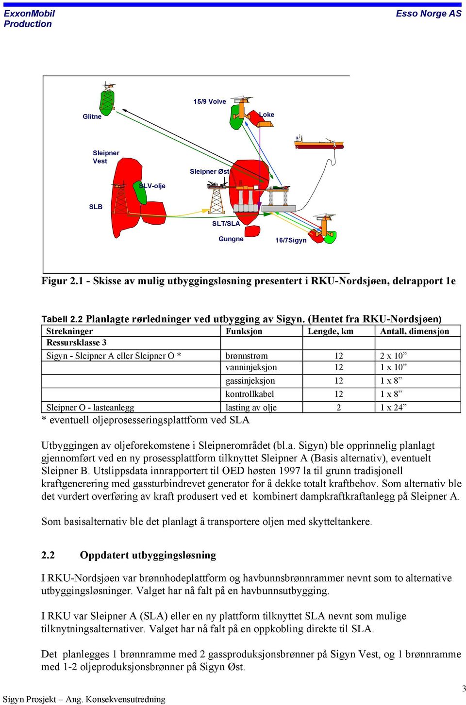 (Hentet fra RKU-Nordsjøen) Strekninger Funksjon Lengde, km Antall, dimensjon Ressursklasse 3 Sigyn - A eller O * brønnstrøm 12 2 x 10 vanninjeksjon 12 1 x 10 gassinjeksjon 12 1 x 8 kontrollkabel 12 1