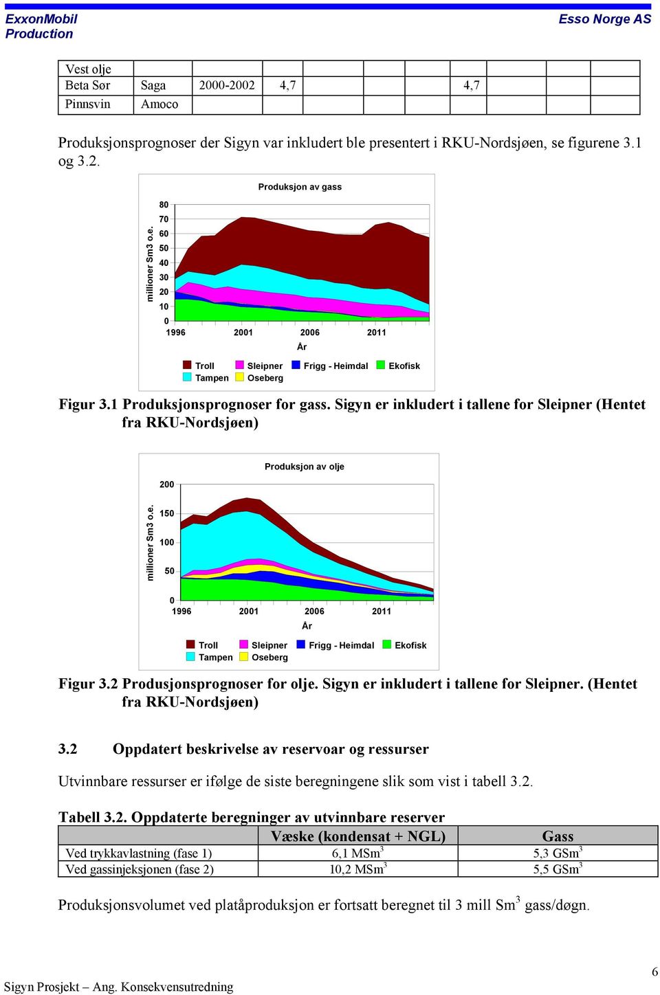 2 Produsjonsprognoser for olje. Sigyn er inkludert i tallene for. (Hentet fra RKU-Nordsjøen) 3.