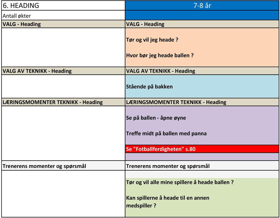 LÆRINGSMOMENTER TEKNIKK - Heading Se på ballen - åpne øyne Treffe midt på ballen med panna Se