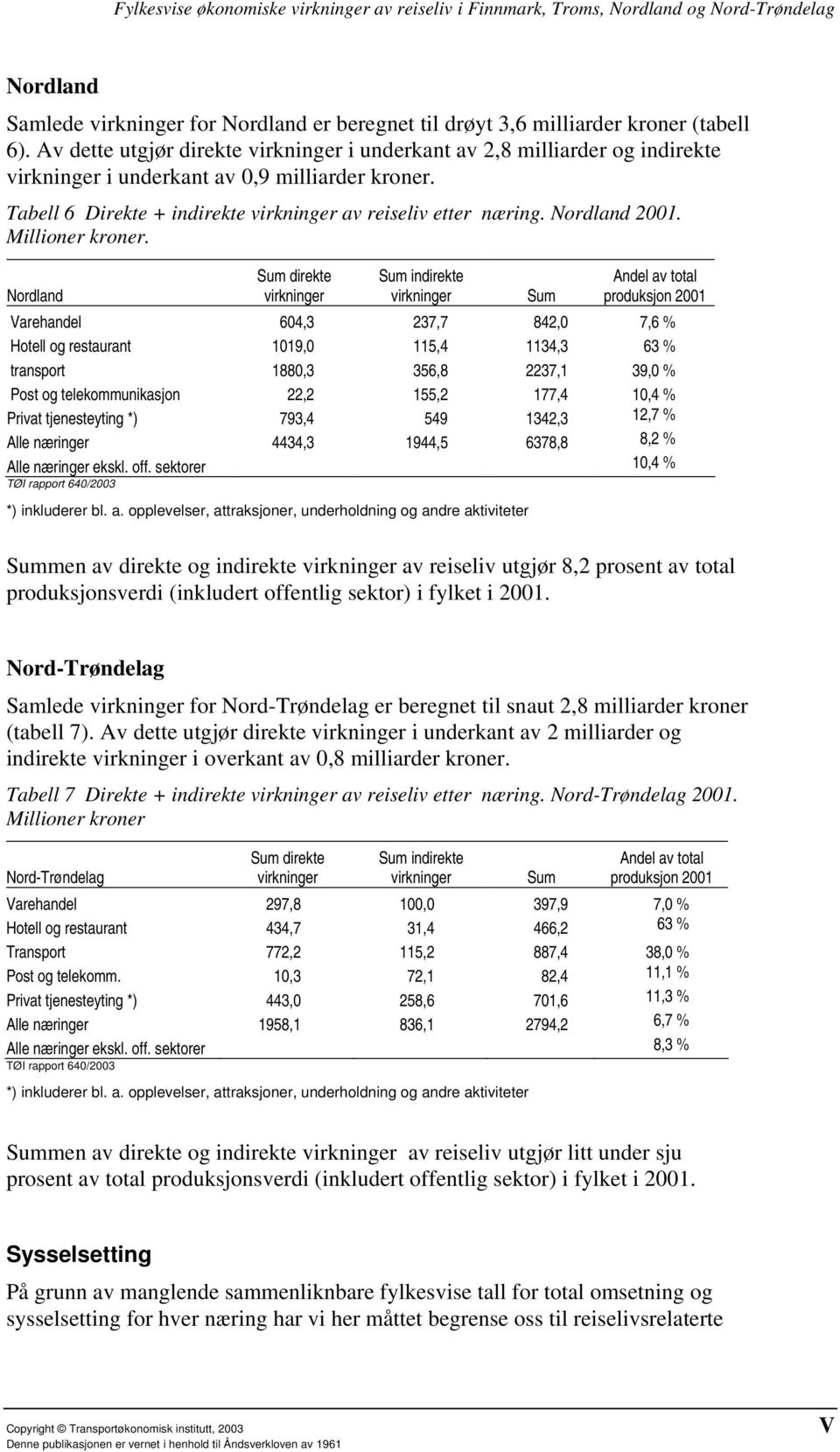 Nordland direkte Varehandel 604,3 237,7 842,0 7,6 % Hotell og restaurant 1019,0 115,4 1134,3 63 % transport 1880,3 356,8 2237,1 39,0 % Post og telekommunikasjon 22,2 155,2 177,4 10,4 % Privat
