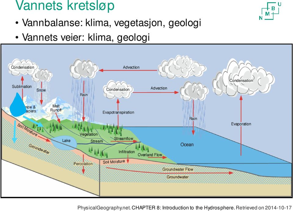 geologi PhysicalGeography.net.