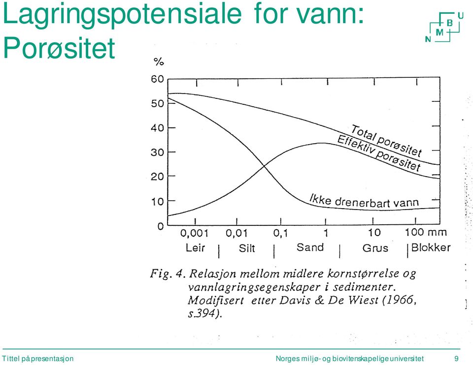 presentasjon Norges