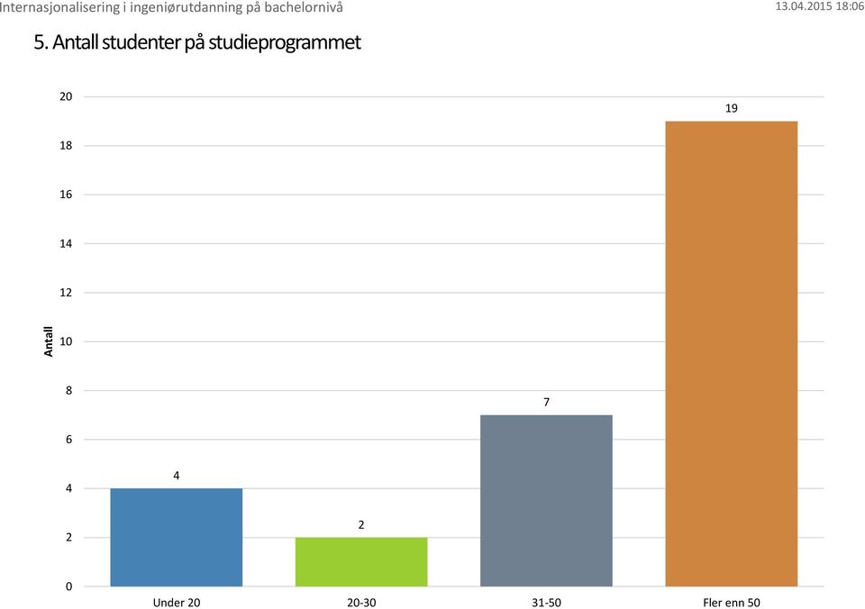 studieprogrammet