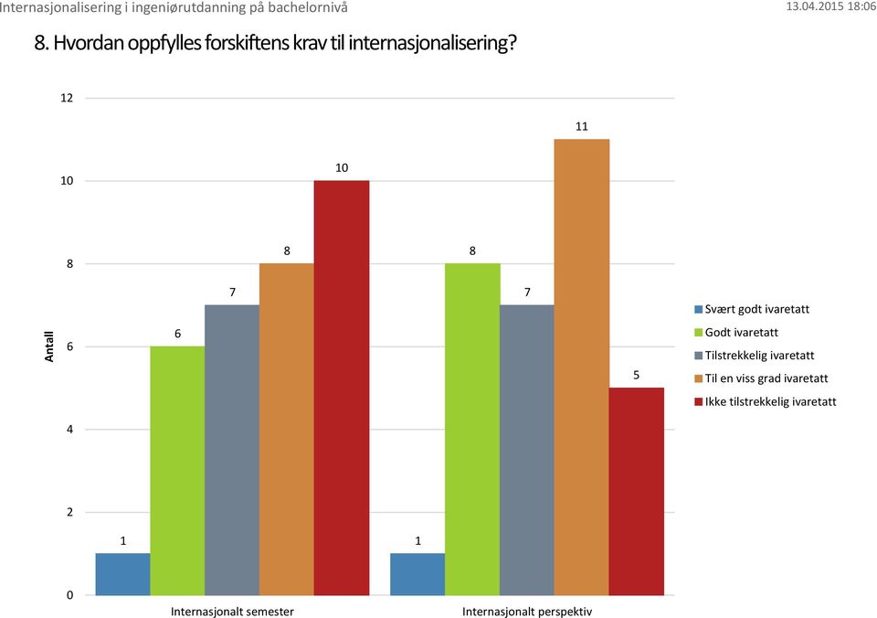 . : 7 7 Svært godt ivaretatt Godt ivaretatt Tilstrekkelig