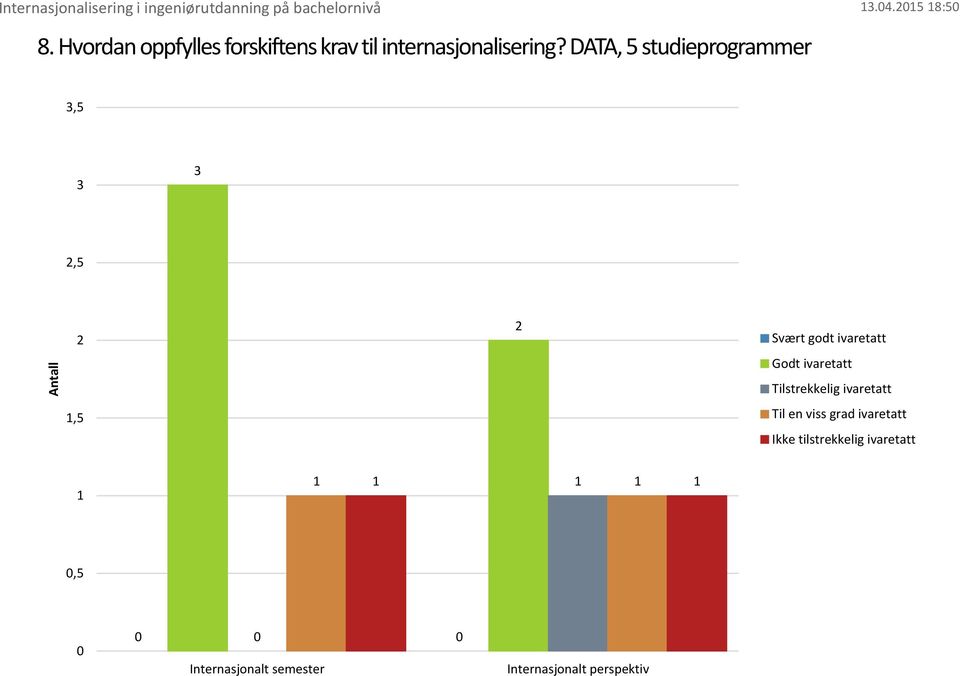 . : 3, 3 3,, Svært godt ivaretatt Godt ivaretatt Tilstrekkelig