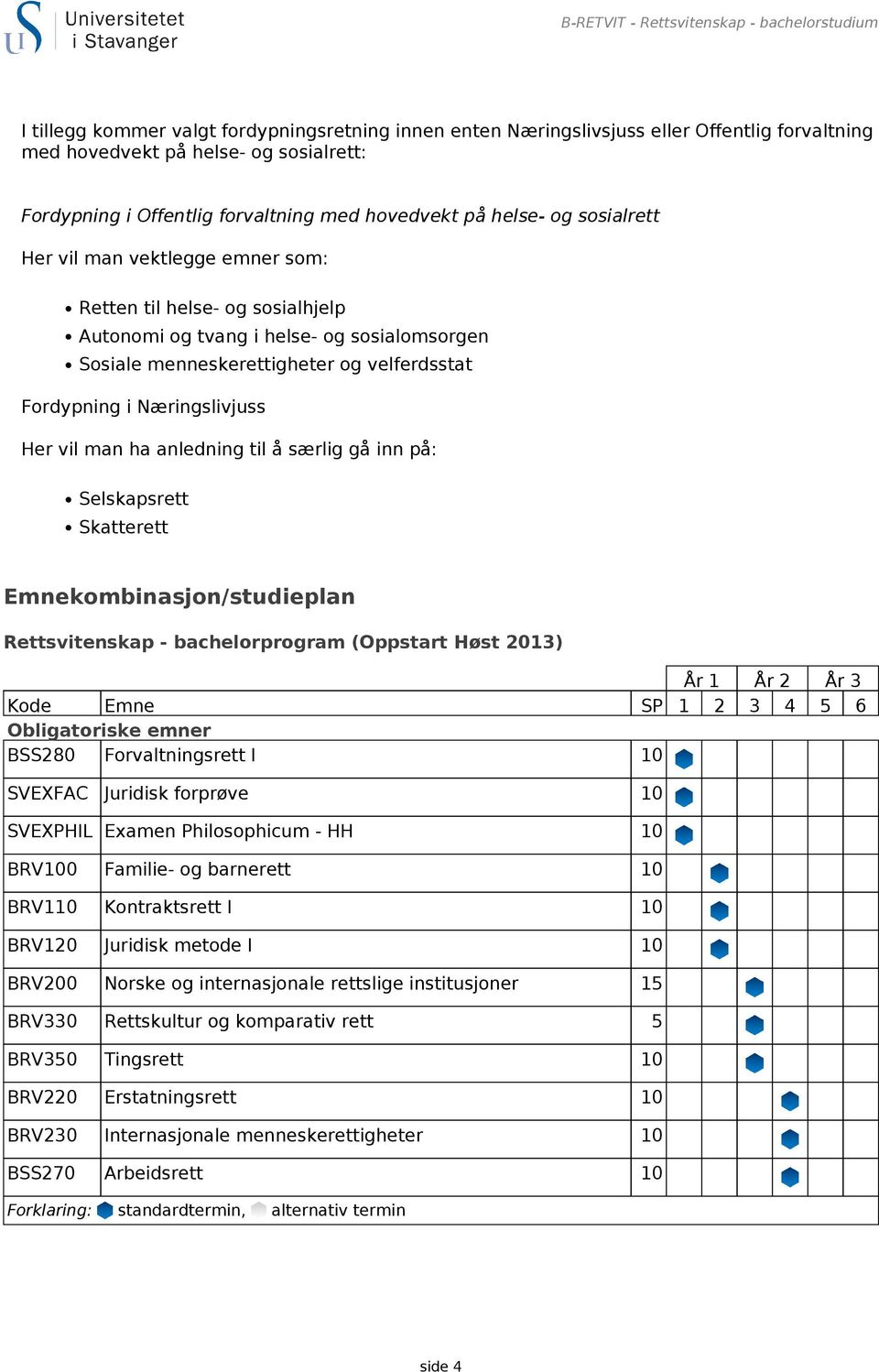 og velferdsstat Fordypning i Næringslivjuss Her vil man ha anledning til å særlig gå inn på: Selskapsrett Skatterett Emnekombinasjon/studieplan Rettsvitenskap - bachelorprogram (Oppstart Høst 2013)