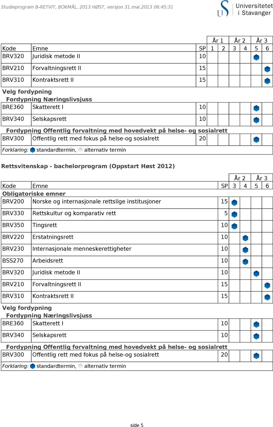 Skatterett I 10 BRV340 Selskapsrett 10 Fordypning Offentlig forvaltning med hovedvekt på helse- og sosialrett BRV300 Offentlig rett med fokus på helse-og sosialrett 20 Rettsvitenskap -