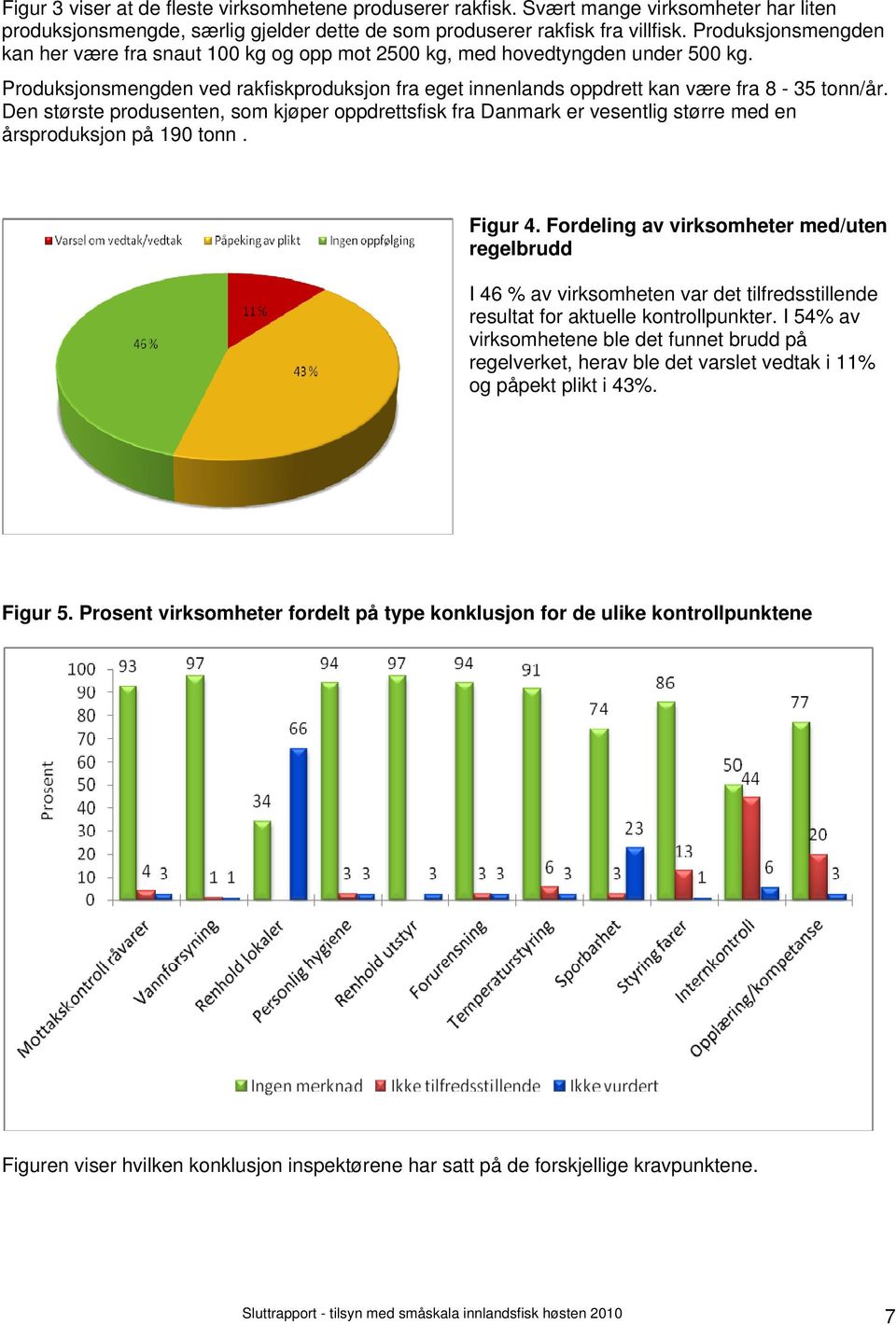 Den største produsenten, som kjøper oppdrettsfisk fra Danmark er vesentlig større med en årsproduksjon på 190 tonn. Figur 4.