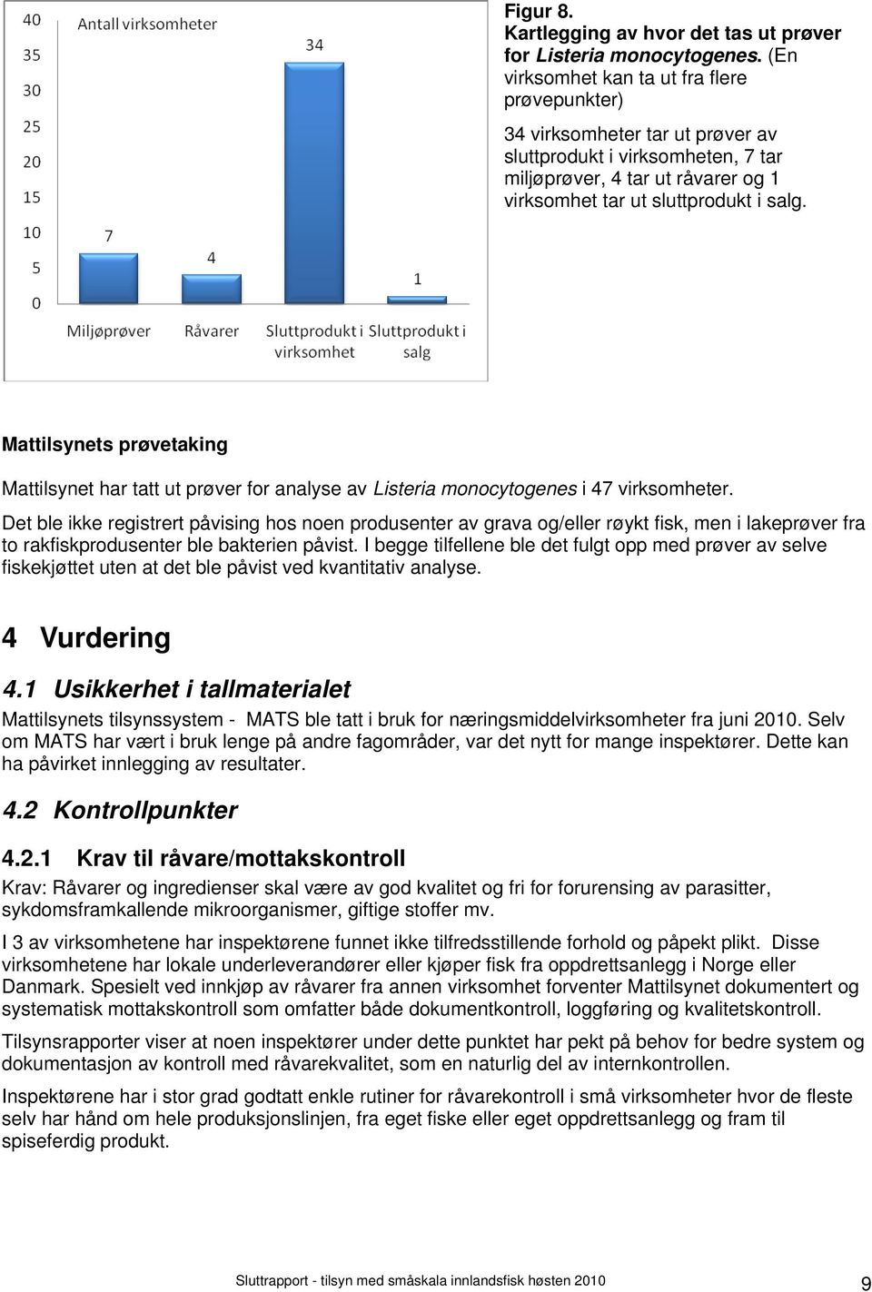 Mattilsynets prøvetaking Mattilsynet har tatt ut prøver for analyse av Listeria monocytogenes i 47 virksomheter.