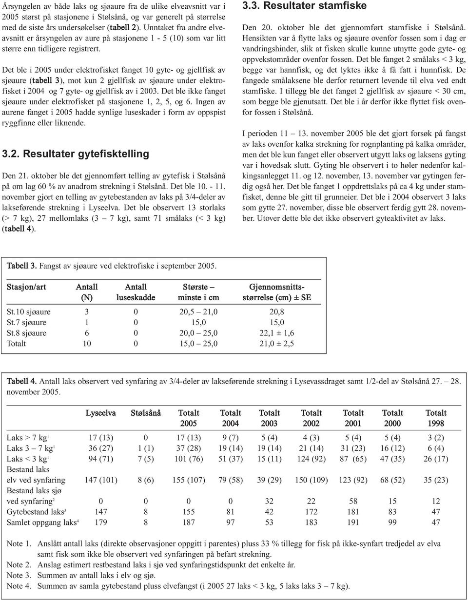 Det ble i 5 under elektrofisket fanget 1 gyte- og gjellfisk av sjøaure (tabell 3), mot kun gjellfisk av sjøaure under elektrofisket i og 7 gyte- og gjellfisk av i 3.