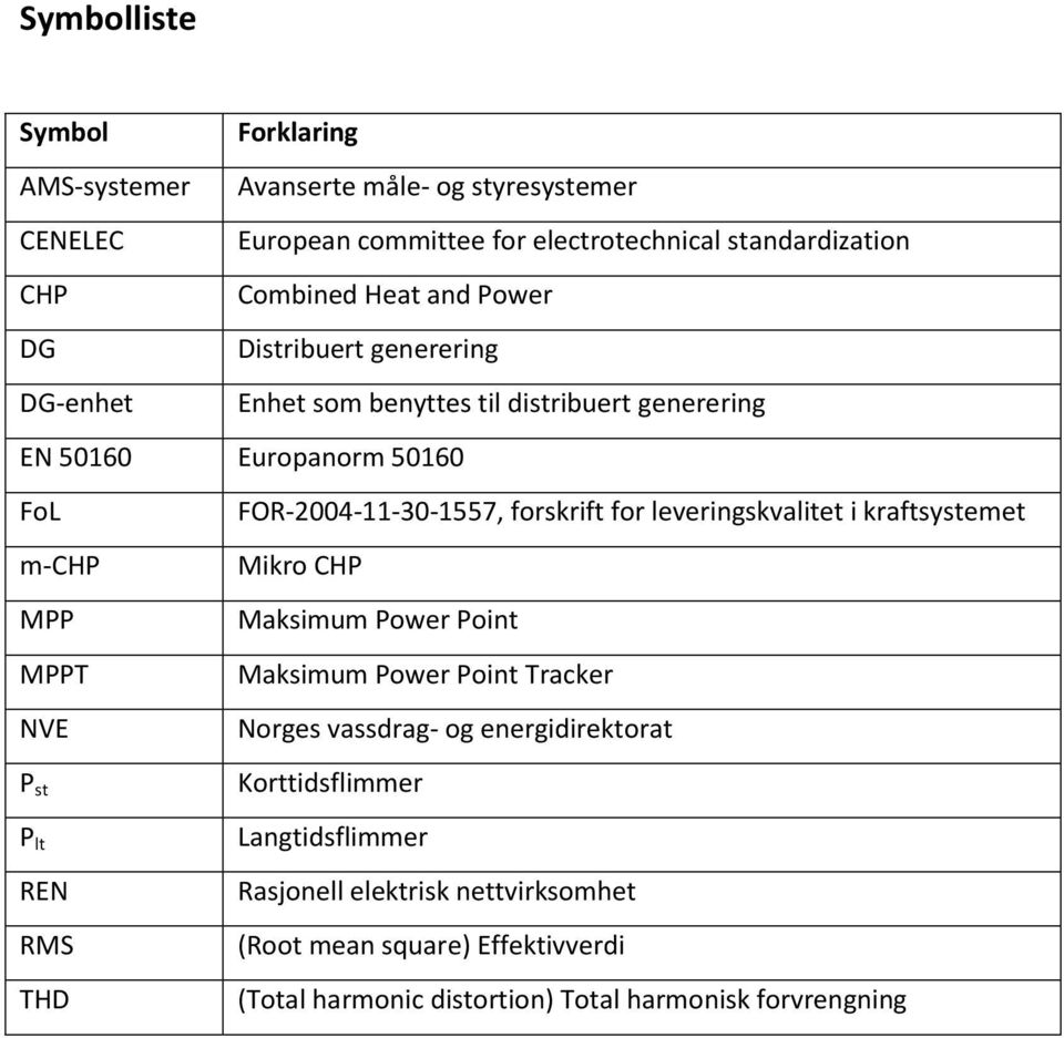 leveringskvalitet i kraftsystemet m-chp Mikro CHP MPP Maksimum Power Point MPPT Maksimum Power Point Tracker NVE Norges vassdrag- og energidirektorat P st P lt