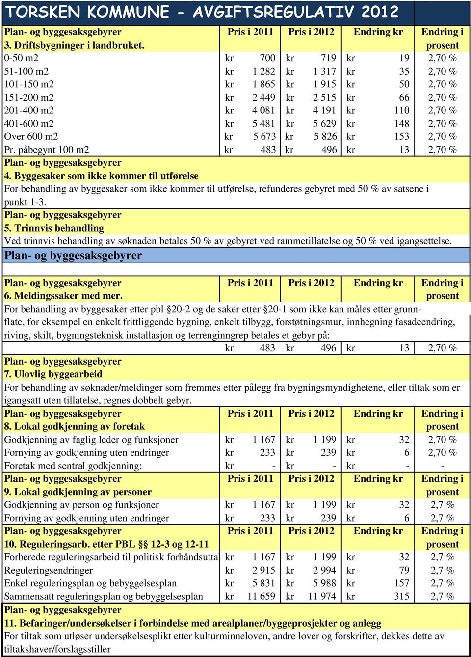 2,70 % 401-600 m2 kr 5 481 kr 5 629 kr 148 2,70 % Over 600 m2 kr 5 673 kr 5 826 kr 153 2,70 % Pr. påbegynt 100 m2 kr 483 kr 496 kr 13 2,70 % 4.