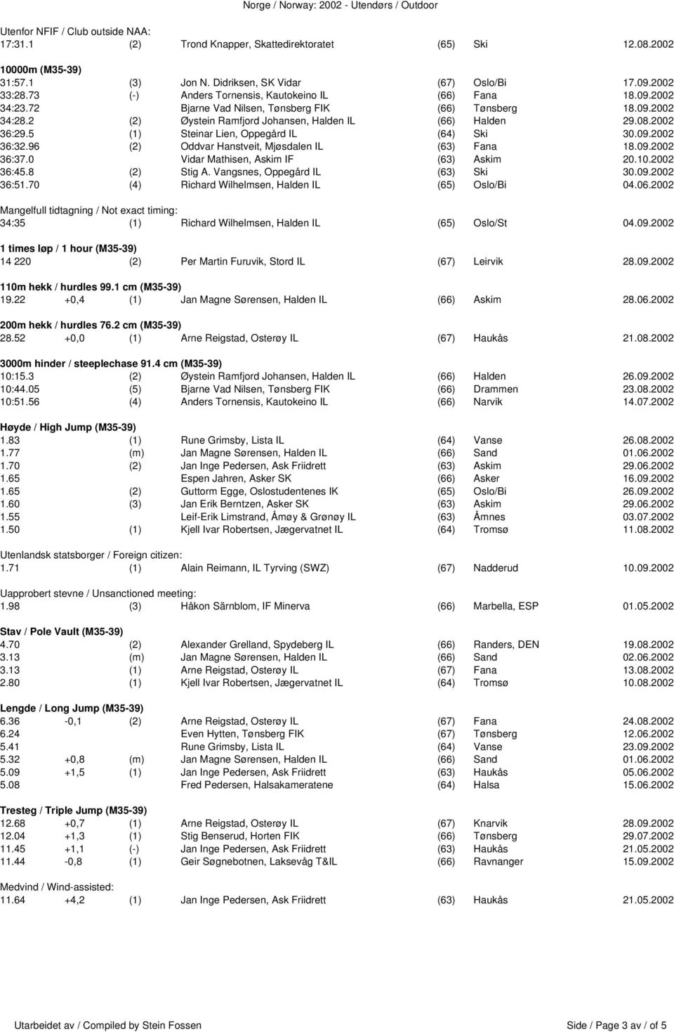 2002 36:29.5 (1) Steinar Lien, Oppegård IL (64) Ski 30.09.2002 36:32.96 (2) Oddvar Hanstveit, Mjøsdalen IL (63) Fana 18.09.2002 36:37.0 Vidar Mathisen, Askim IF (63) Askim 20.10.2002 36:45.