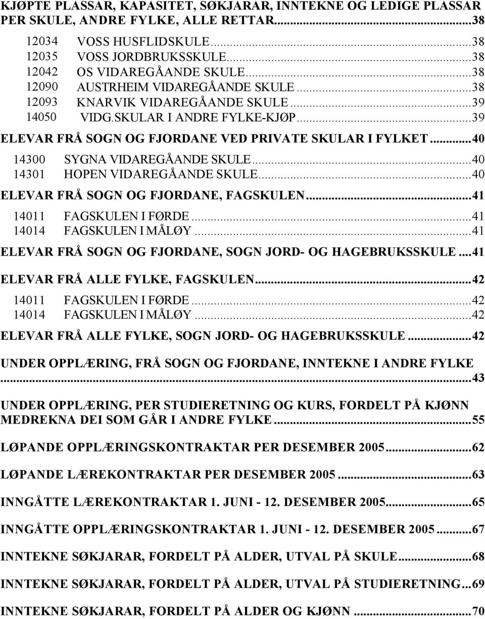 ..40 14300 SYGNA VIDAREGÅANDE SKLE...40 14301 HOPEN VIDAREGÅANDE SKLE...40 ELEVAR FRÅ SOGN OG FJORDANE, FAGSKLEN...41 14011 FAGSKLEN I FØRDE...41 14014 FAGSKLEN I MÅLØY.