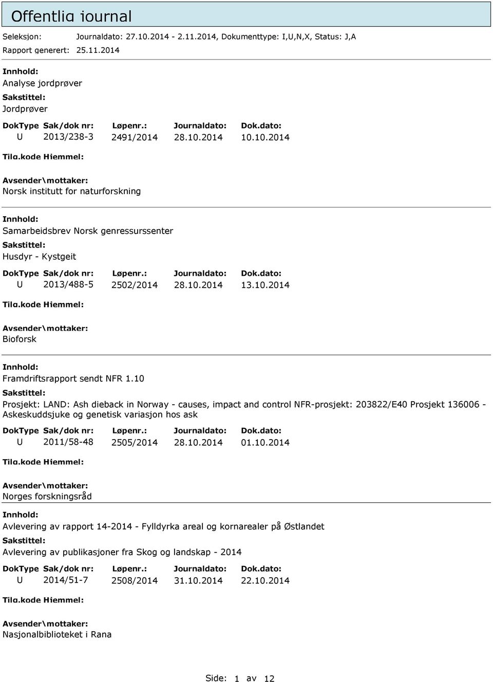 10 Prosjekt: LAND: Ash dieback in Norway causes, impact and control NFRprosjekt: 203822/E40 Prosjekt 136006 Askeskuddsjuke og genetisk variasjon hos ask 2011/5848 2505/2014 01.10.2014 Norges forskningsråd Avlevering av rapport 142014 Fylldyrka areal og kornarealer på Østlandet Avlevering av publikasjoner fra Skog og landskap 2014 2014/517 2508/2014 22.