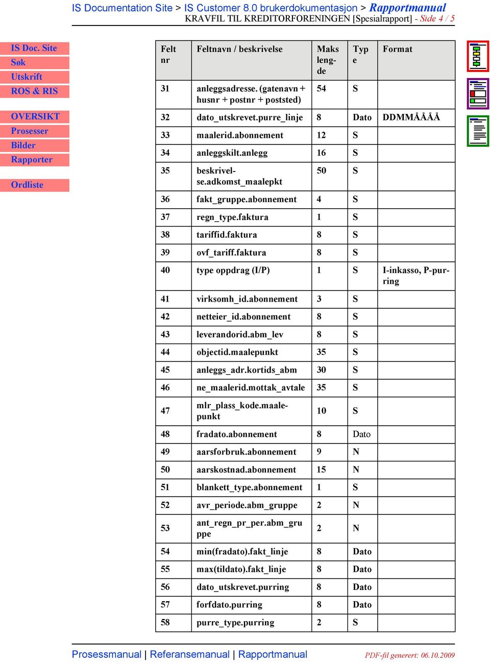 faktura 8 S 41 virksomh_id.abonnmnt 3 S 42 nttir_id.abonnmnt 8 S 43 lvrandorid.abm_lv 8 S 44 objctid.maalpunkt 35 S 45 anlggs_adr.kortids_abm 30 S 46 n_maalrid.