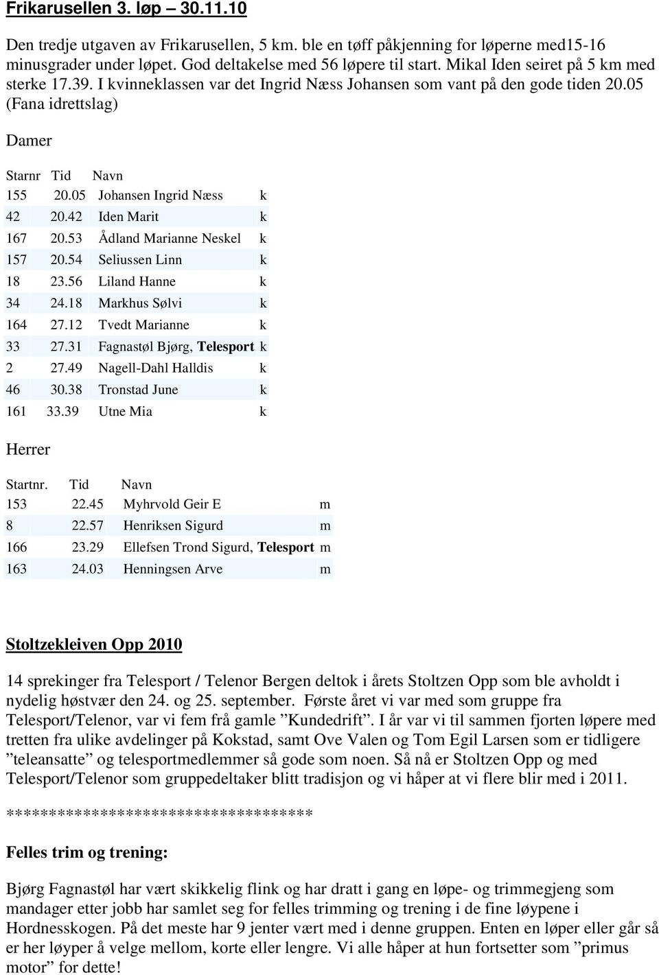 05 Johansen Ingrid Næss k 42 20.42 Iden Marit k 167 20.53 Ådland Marianne Neskel k 157 20.54 Seliussen Linn k 18 23.56 Liland Hanne k 34 24.18 Markhus Sølvi k 164 27.12 Tvedt Marianne k 33 27.