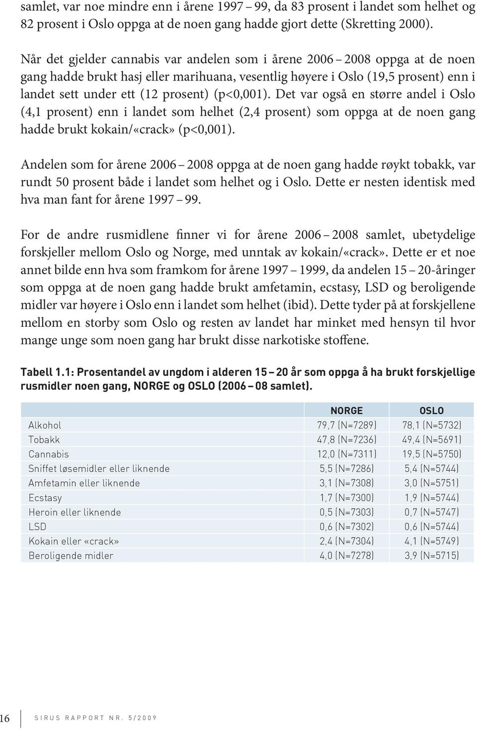 Det var også en større andel i Oslo (4,1 prosent) enn i landet som helhet (2,4 prosent) som oppga at de noen gang hadde brukt kokain/«crack» (p<,1).