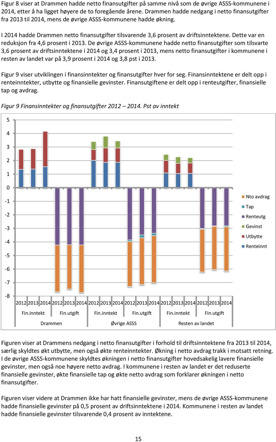 Dette var en reduksjon fra 4,6 prosent i 2013.