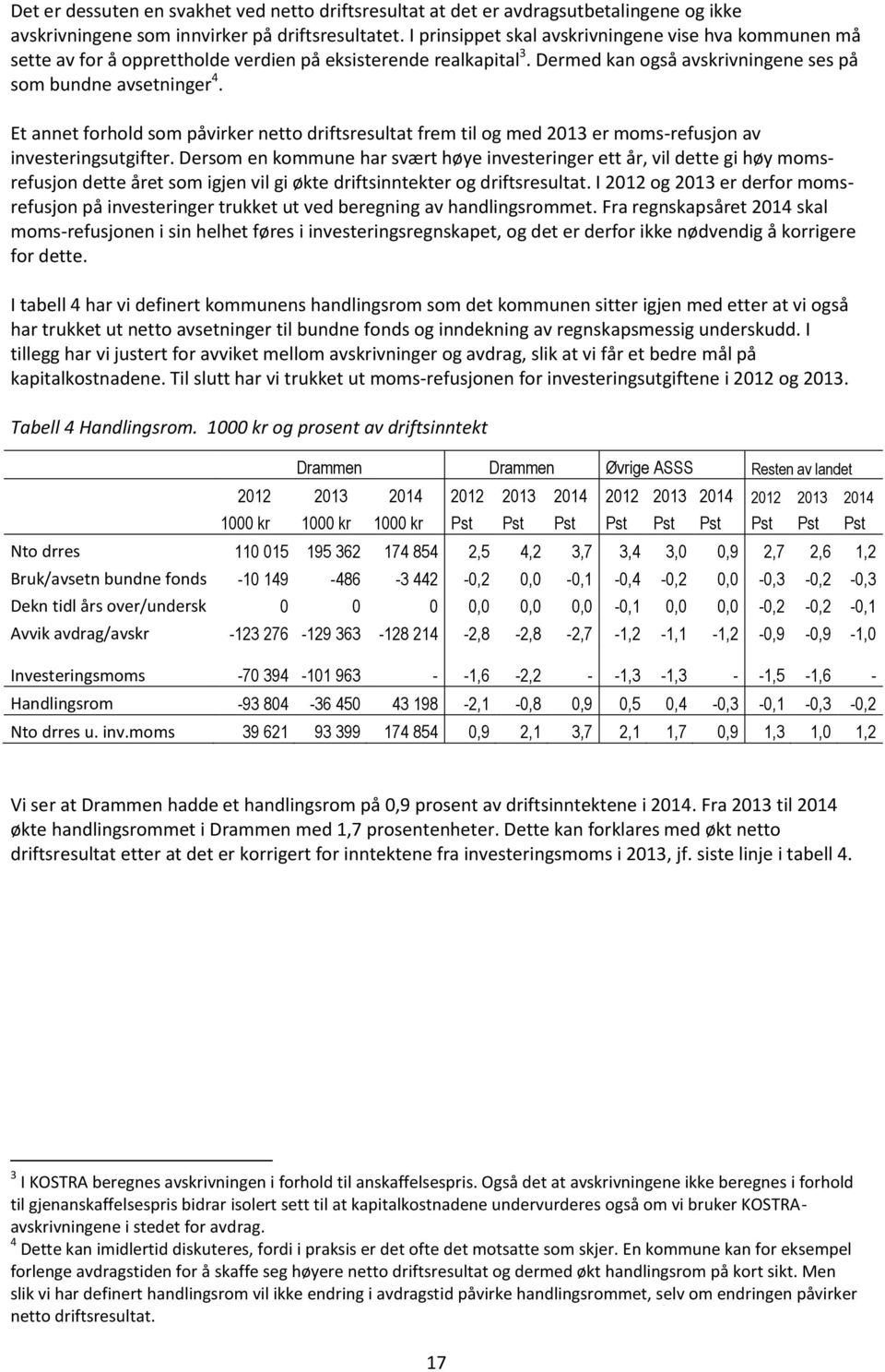 Et annet forhold som påvirker netto driftsresultat frem til og med 2013 er moms-refusjon av investeringsutgifter.