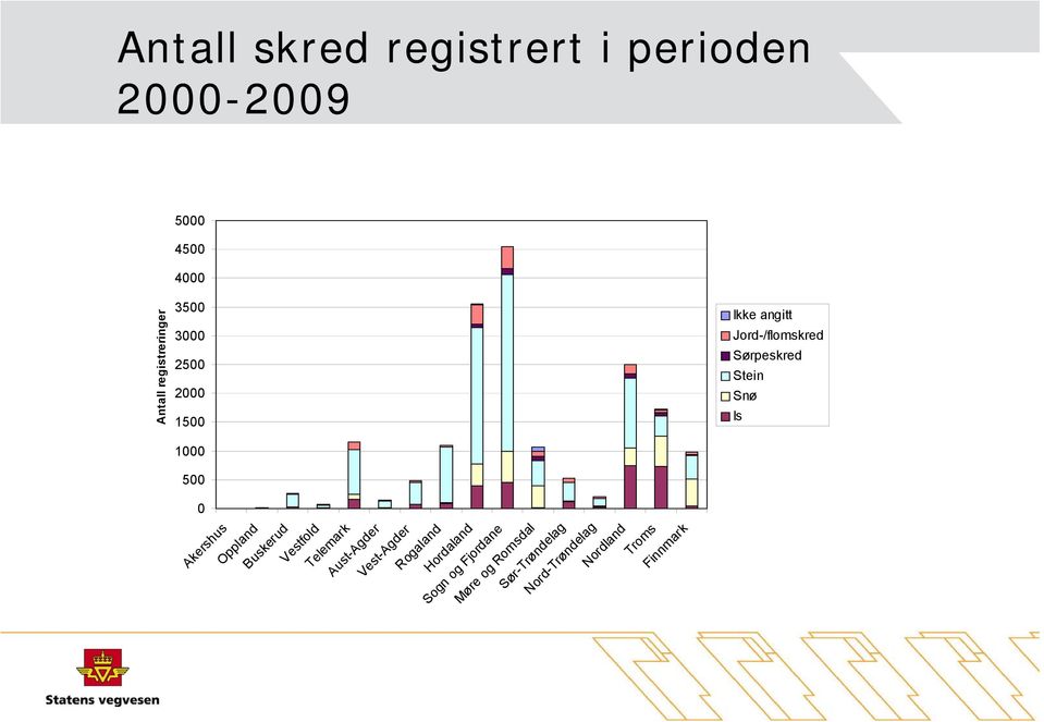 Akershus Oppland Buskerud Vestfold Telemark Aust-Agder Vest-Agder Rogaland