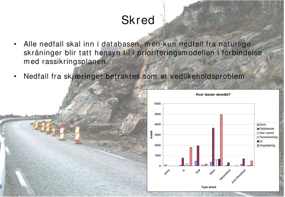 Nedfall fra skjæringer betraktes som et vedlikeholdsproblem Hvor løsner skredet?